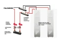 BREEZE Liitin energiapankkiin 200A CONNECT BOX GPV-402-07 (4)